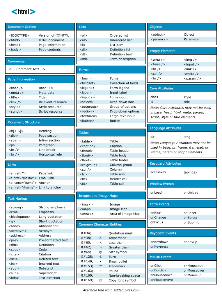 30+ Useful cheat sheets for web developers