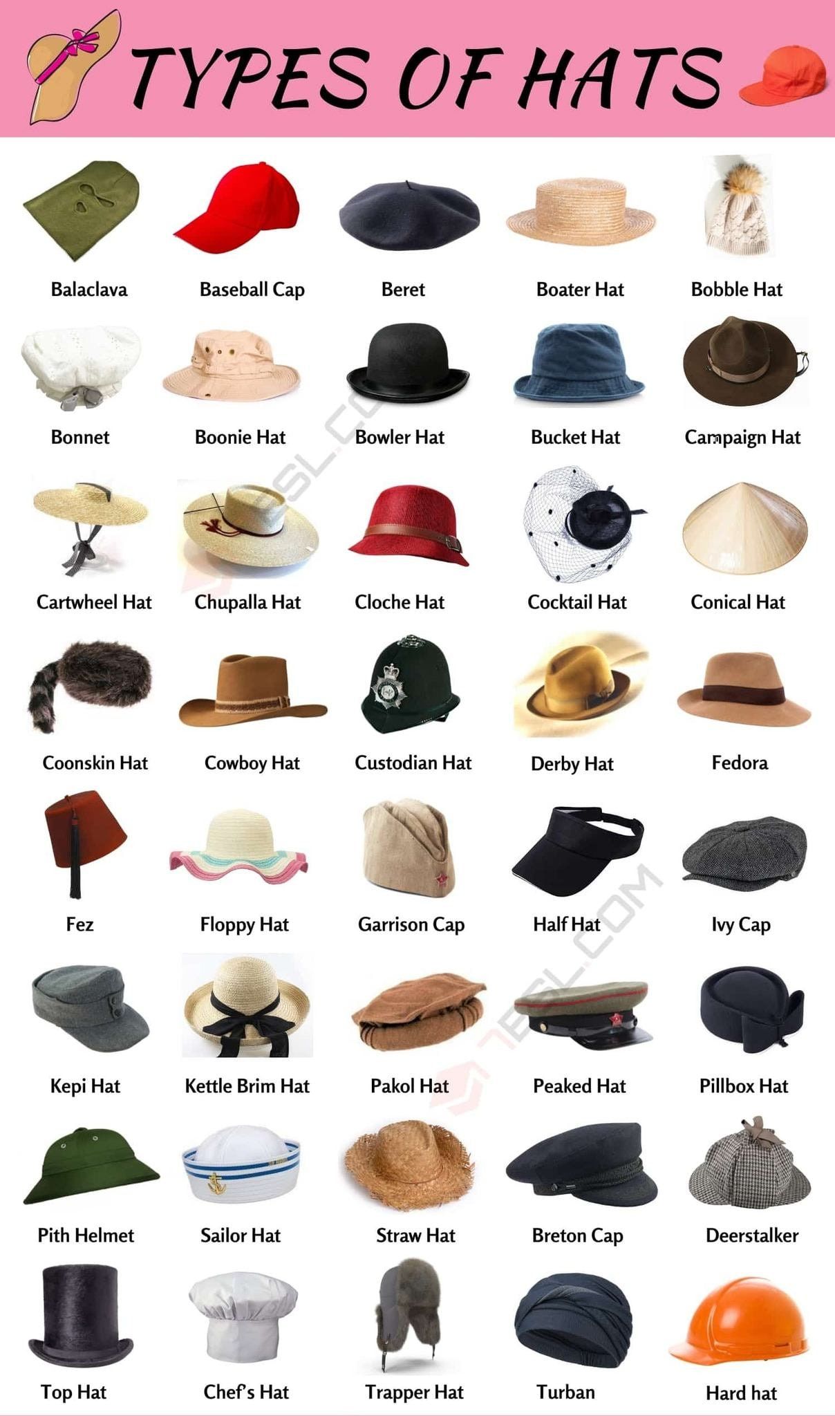 Guide to Hat Types – Digital Download Reference Educational JPEG