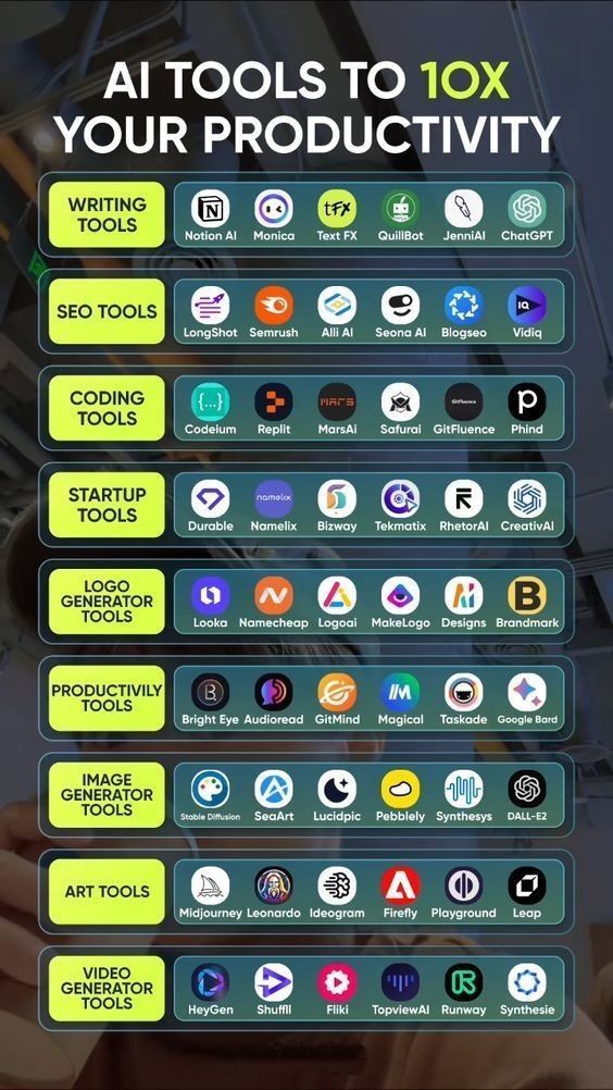 Explore the fascinating world of artificial intelligence with our curate