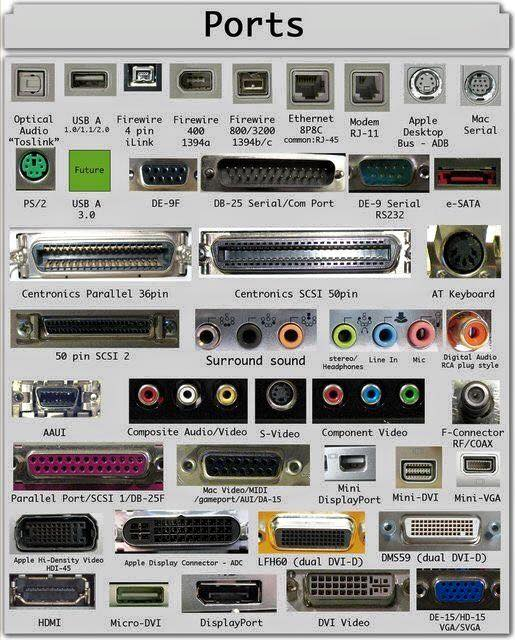 17 Types Of Computer Ports And Their Functions