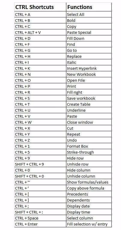 Easier way around the computer. – Random