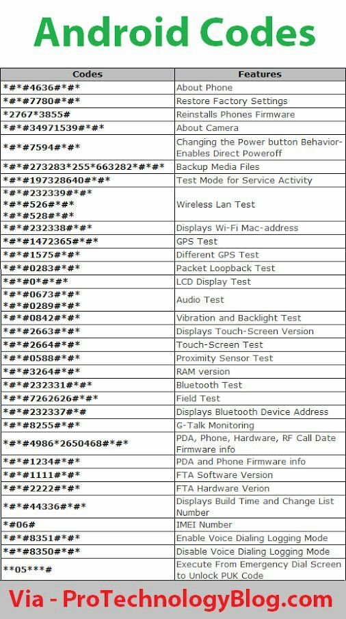 Android Secret Codes To Unlock Hidden Features on Mobile — Steemit