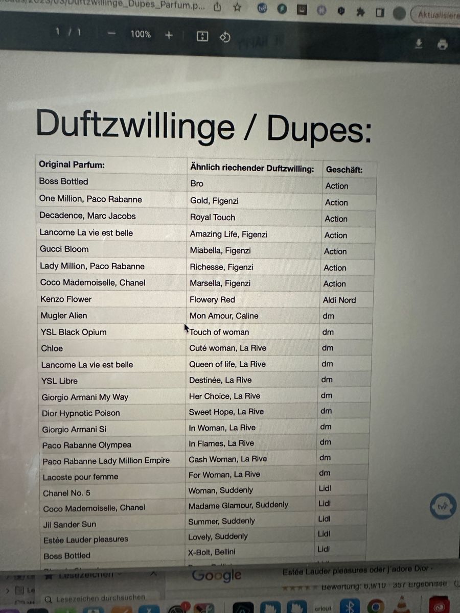 Duftzwillinge / Dupes Liste