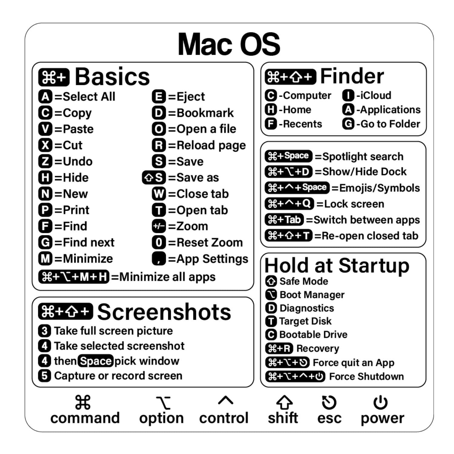 Mac keyboard shortcuts