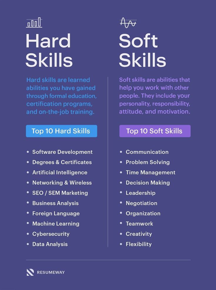 Hard Skills vs Soft Skills (Best Skills for Your Resume)